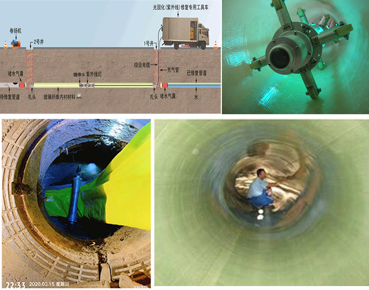 新田UV-CIPP内衬修复