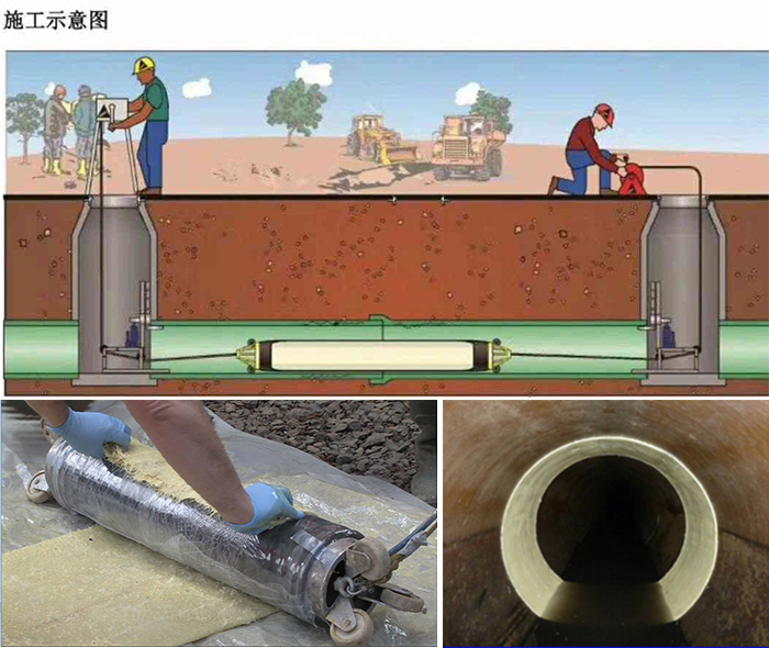 新田管道局部点状修复